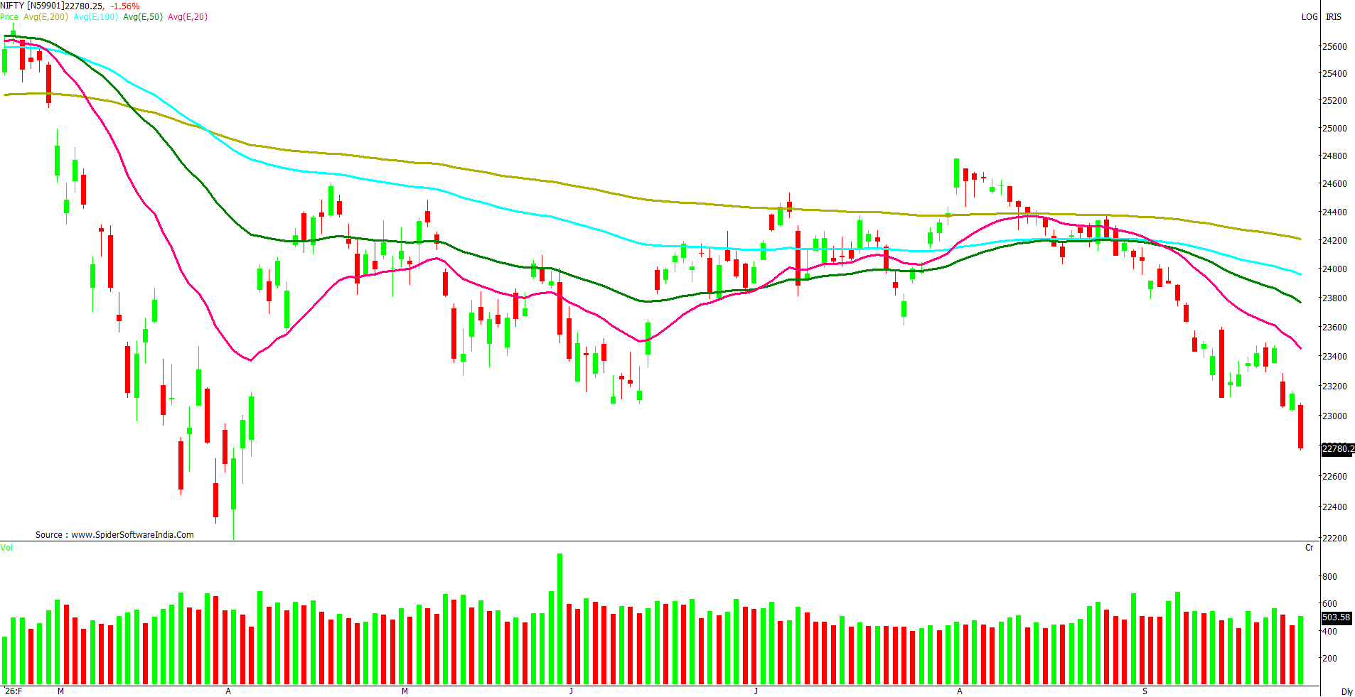 Manas Jaiswal Research Analyst Image